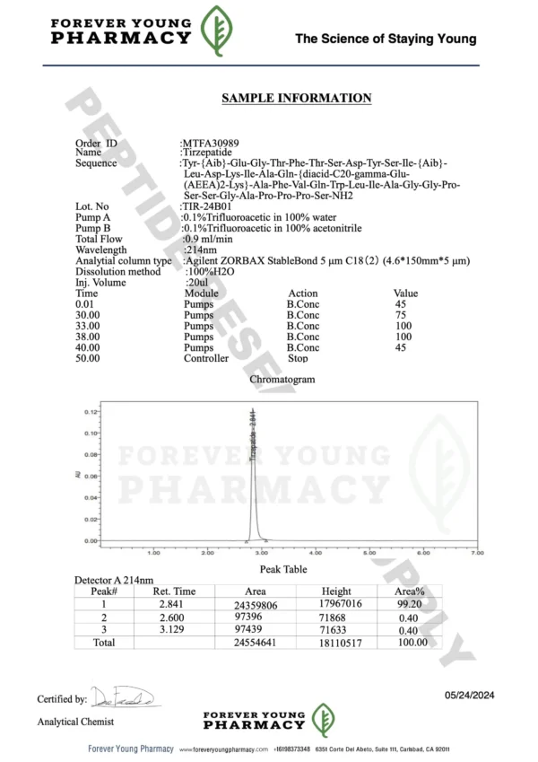tirz/cag 9mg/1mg